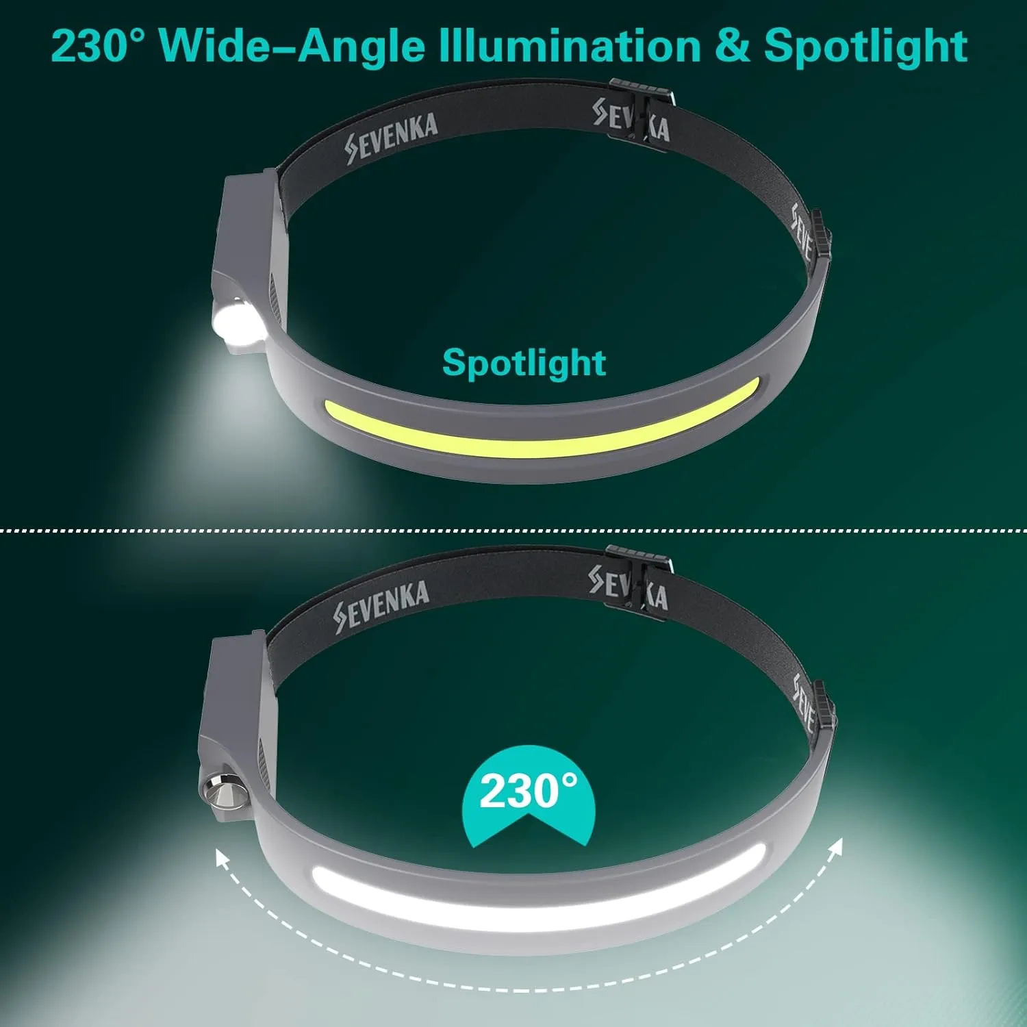 SEVENKA 2 Rechargeable Headlamps, Bright LED Headlamp Flashlight,1000 Lumen 230 Wide Beam&Spot Light, Sensor Mode, 2.4oz Lightweight Head Lamp with Clips for Hardhat, Camping, Hiking (Grey)