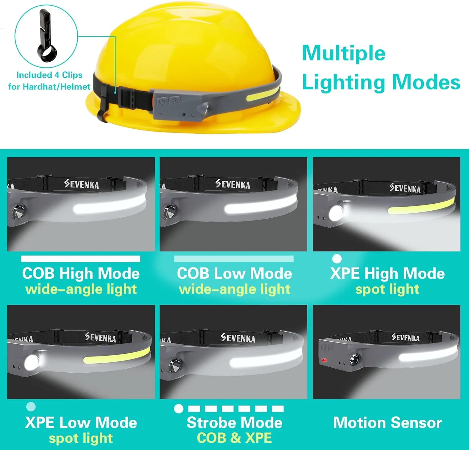 SEVENKA 2 Rechargeable Headlamps, Bright LED Headlamp Flashlight,1000 Lumen 230 Wide Beam&Spot Light, Sensor Mode, 2.4oz Lightweight Head Lamp with Clips for Hardhat, Camping, Hiking (Grey)