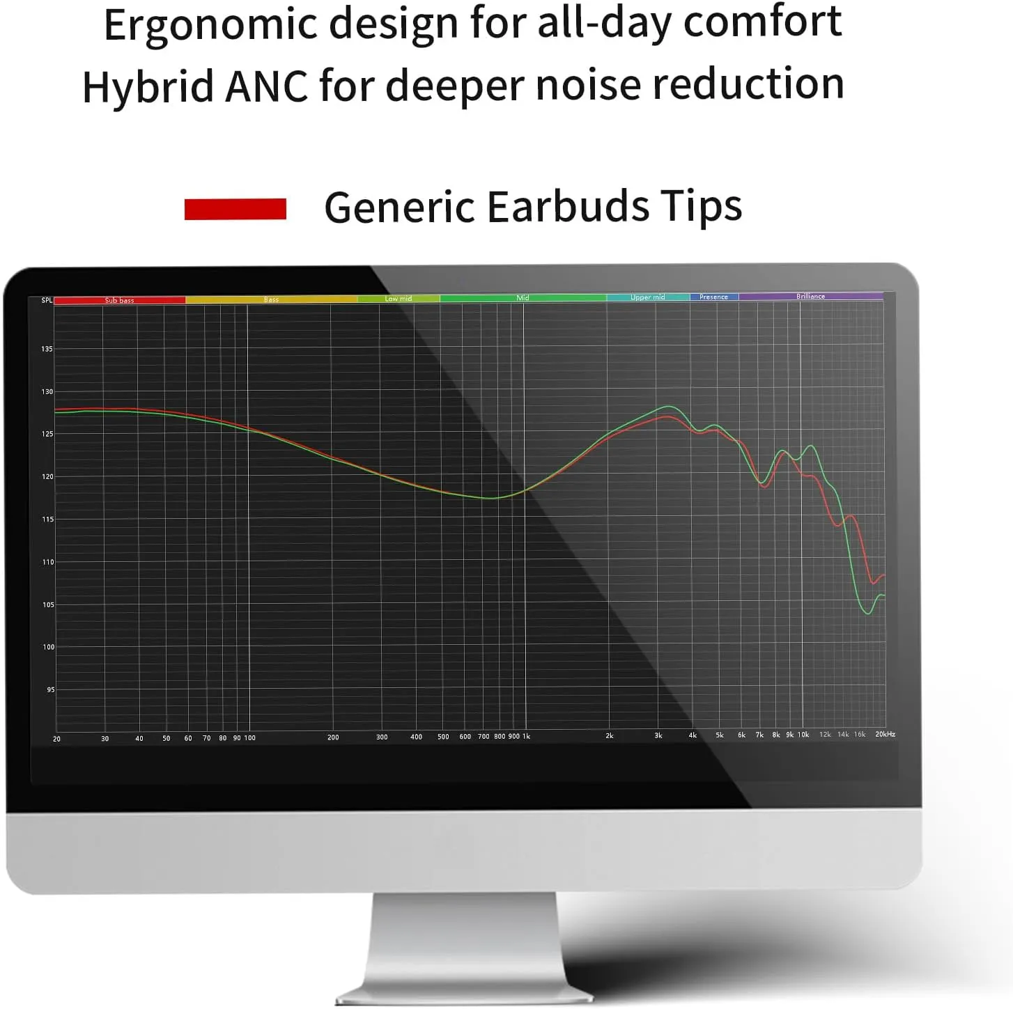 Shanling SE100 Invisble Medical Silicone Ear Tips (S/M/L Sizes) - Noise Isolating Ergonomic Eartips for IEMs, Designed for Audiophiles & Musicians (Transparent, Large)