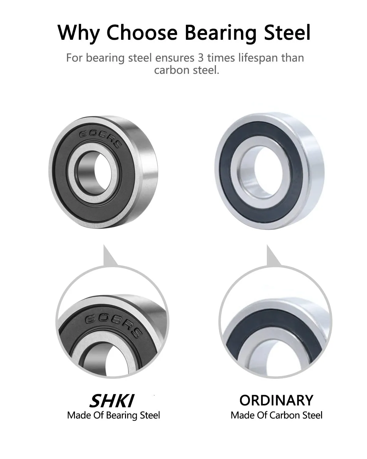 SHKI 10 Pack 608 2RS Ball Bearings  Bearing Steel and Double Rubber Sealed Miniature Deep Groove Ball Bearings for Skateboards, Inline Skates, Scooters (8mm x 22mm x 7mm)
